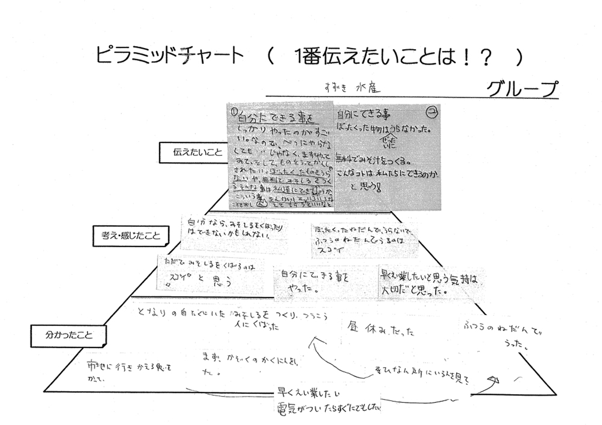 鈴木水産のピラミッドチャート